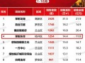 十个最新爆料,揭秘娱乐圈最新热点事件！
