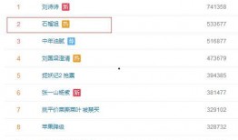 热点爆料今日人才推荐,聚焦行业精英，助力职场发展