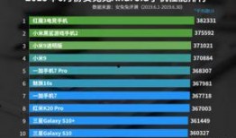 旗舰对比最新爆料软件,最新爆料软件深度解析与对比